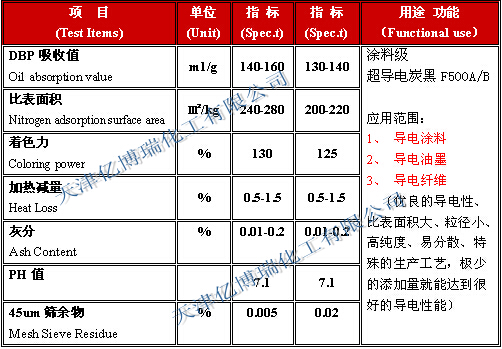 超导电炭黑型号